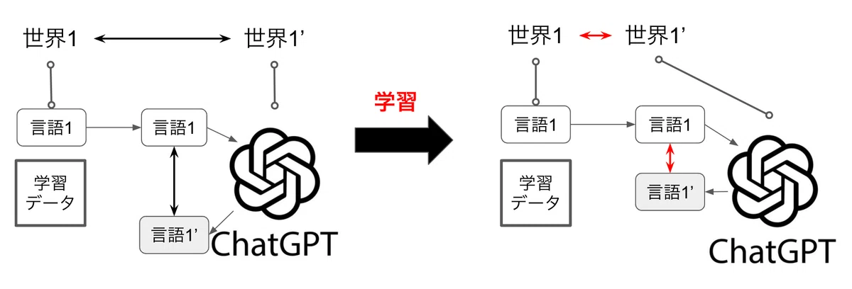 人に伝えることと世界を記憶すること